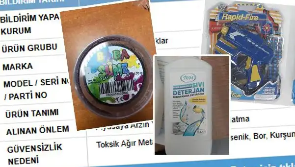 GÜBİS İfşa Etti: Riskli Ürünler Marketlerden Toplatılmaya Başladı